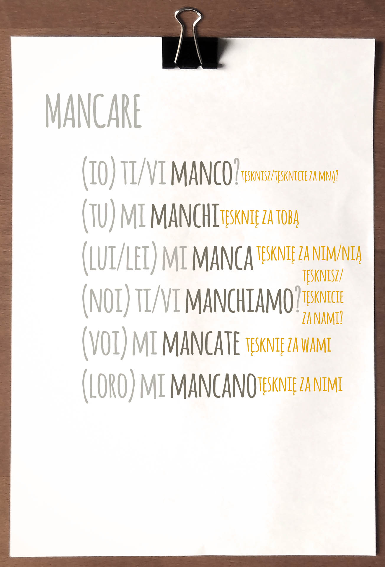 mancare_czasownik_wloski